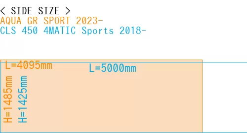 #AQUA GR SPORT 2023- + CLS 450 4MATIC Sports 2018-